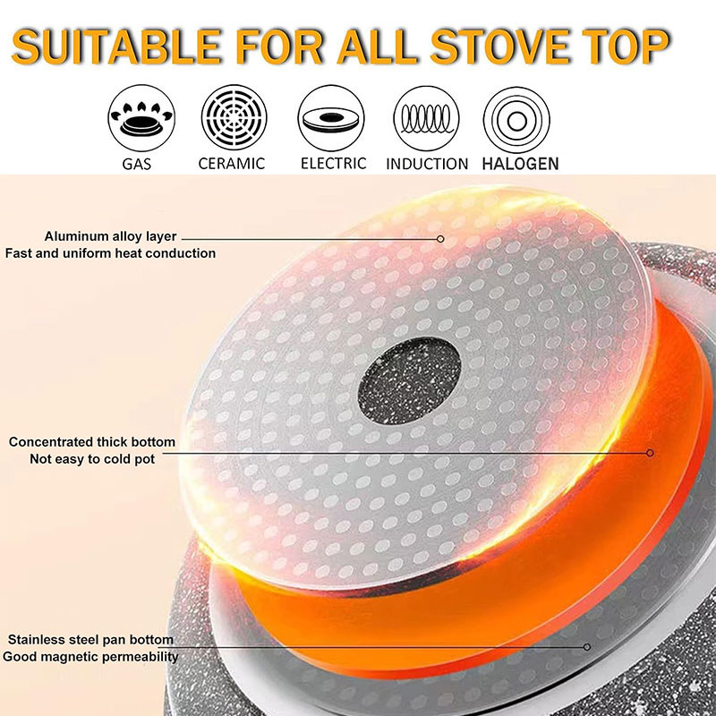 Ceramic Coating Egg Pancake Gr - Danish Pancake Pan 评论和价格